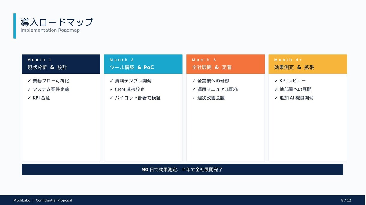 現役営業×AIでBtoB提案資料を制作します 現役営業×AIで、受注に繋がる提案資料を48時間で制作 イメージ8