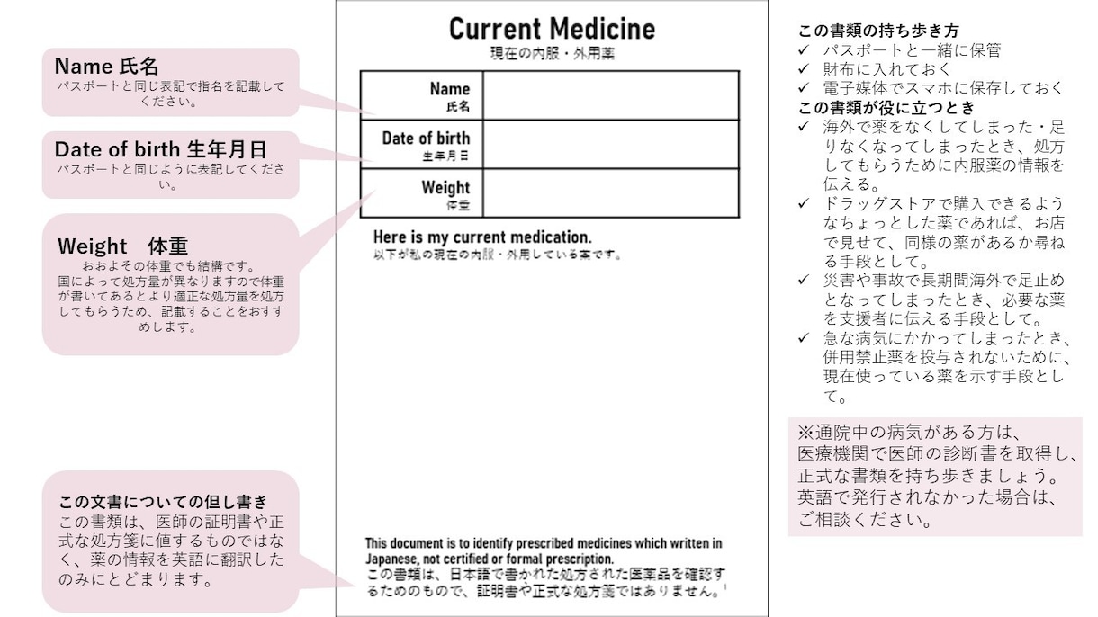 お薬情報を翻訳します 旅行、海外出張先に持ち歩く英語のお薬カードを用意しませんか？ イメージ2
