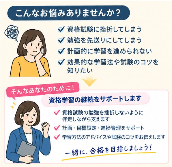資格試験の勉強挫折しないように伴走しながら支えます 宅建、FP、キャリコンなど資格試験の勉強で次こそ挫折しない！ イメージ2