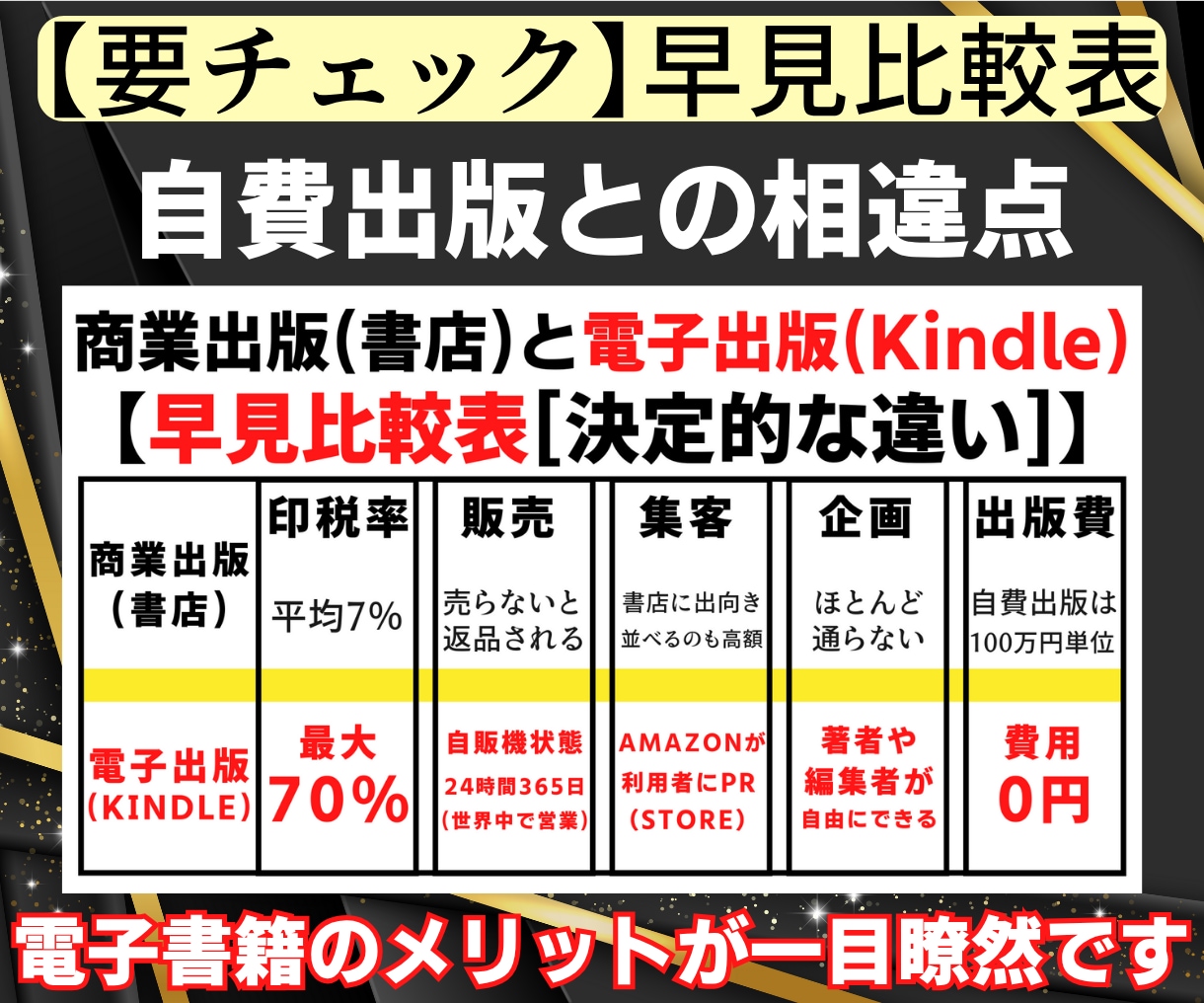 法人向けKindleでブランド書籍を出版集客します 【VIPサービス】オーダーメイドの電子書籍と紙の本を制作代行 イメージ4