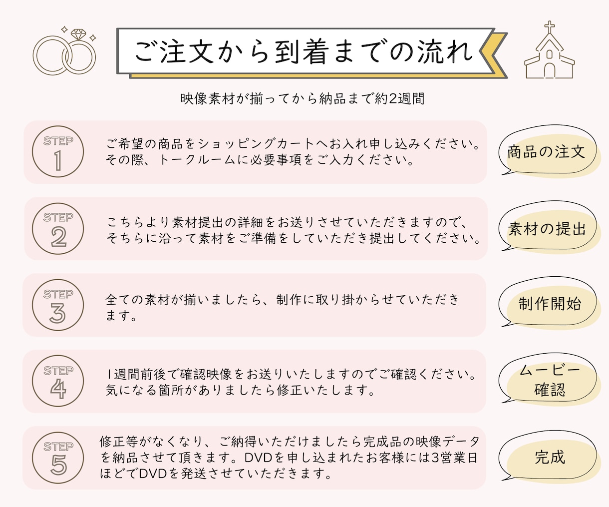感動！115万キロのフィルム♪で動画を作ります 【高品質・低価格】結婚式プロフィールムービーをお届けします イメージ2