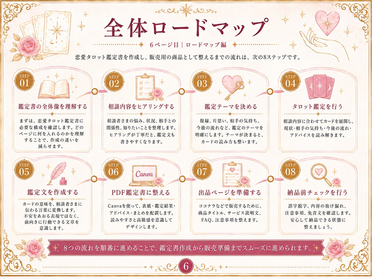 恋愛タロット鑑定書PDFの作り方をお届けします 初心者でも迷わない！テンプレ付き鑑定書PDF出品ガイド イメージ4