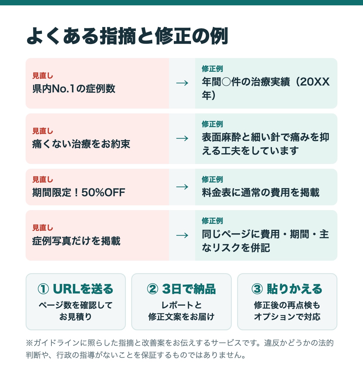 医療広告ガイドラインでHP全ページを点検します 看護師歴15年が目視確認｜1サイト定額・修正文案つき イメージ3