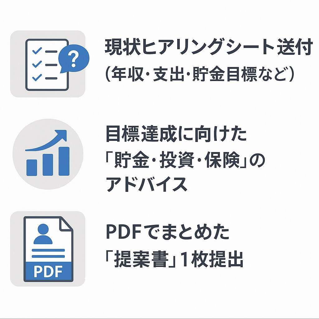 FP2級あなたの資産形成プランを提案ます FP2級があなたのためだけの資産形成プランを提案します イメージ1
