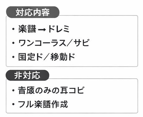 楽譜を渡していただければ音名、ポイントを記します ピアノ歴12年&指導歴もあり、記号の意味を伝える言語化も⭕️ イメージ2
