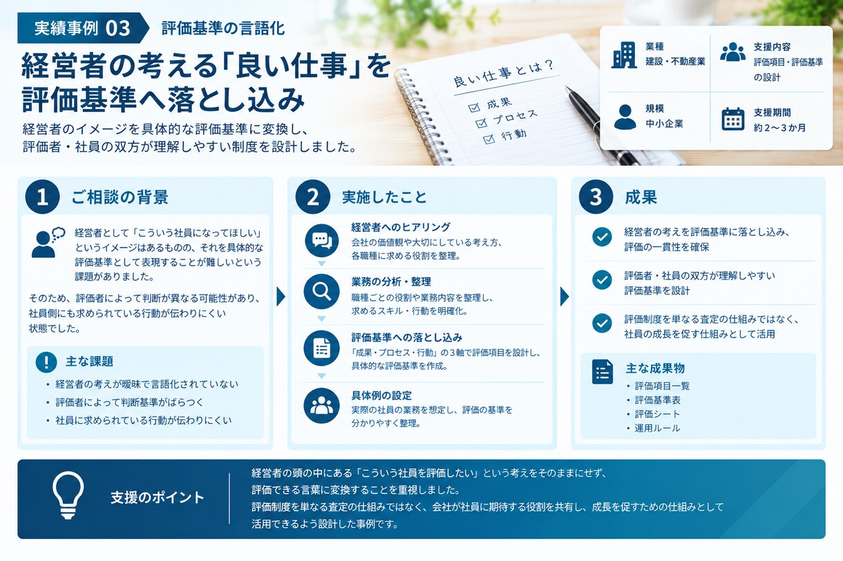 相談無料◇建設・不動産業の人事評価制度を作ります 社員育成を重視し、現場に定着する制度を設計します イメージ4