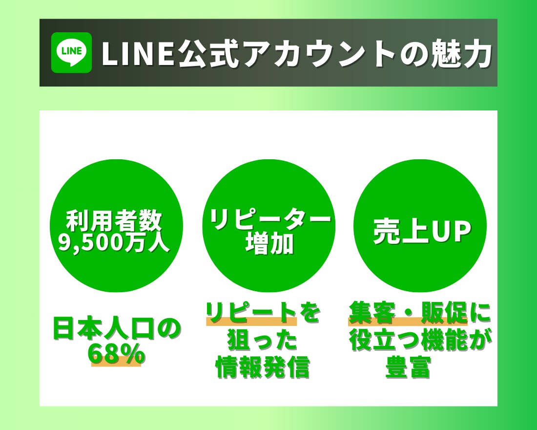 修正無制限で最高品質！LINE公式を構築します 納品後、運用改善サポート付き！　終日対応可能です！ イメージ5