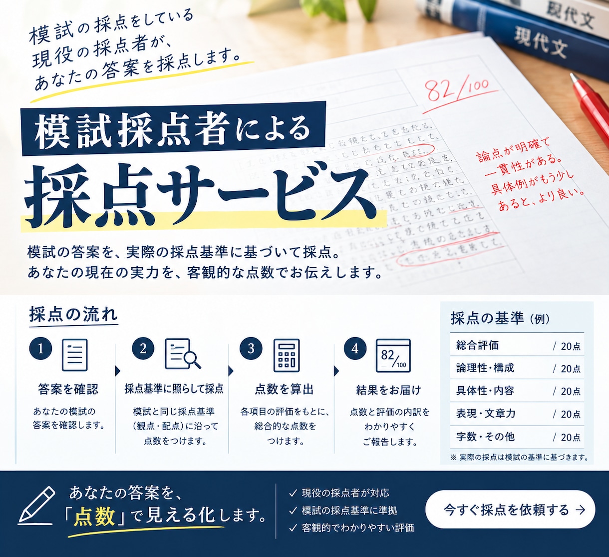 国語の採点を受付ます 年間採点数1万枚超えのプロによる採点！ イメージ3
