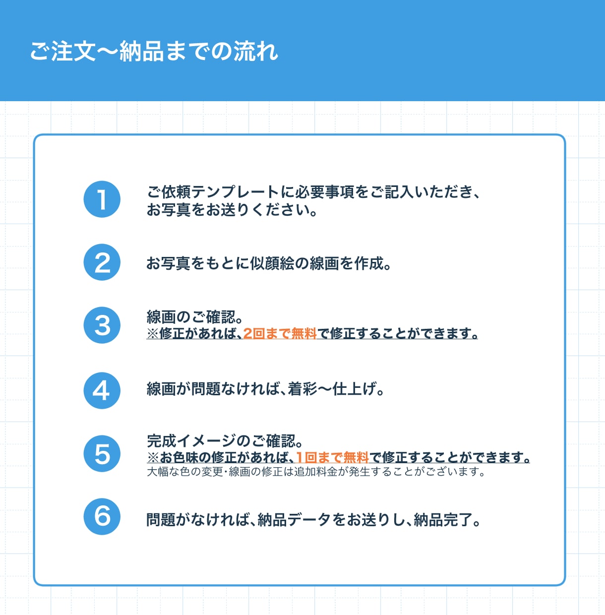 リアル風ポップな似顔絵お描きします 商用◎人柄を伝えるビジネスシーンにぴったりな似顔絵です！ イメージ4