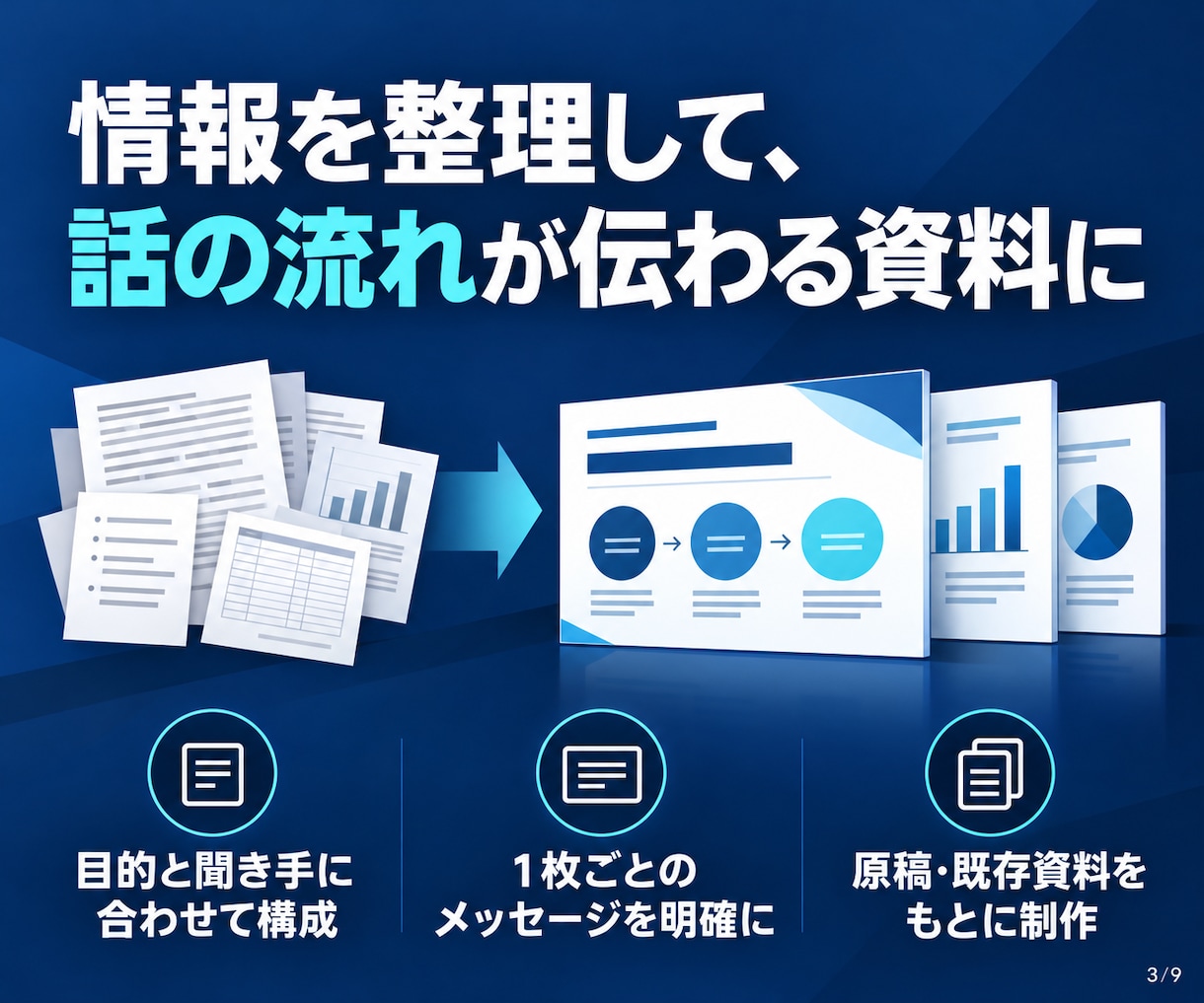 伝えたいことが伝わるプレゼンスライドを作ります 情報を整理し、聞き手が理解しやすい資料へ イメージ3