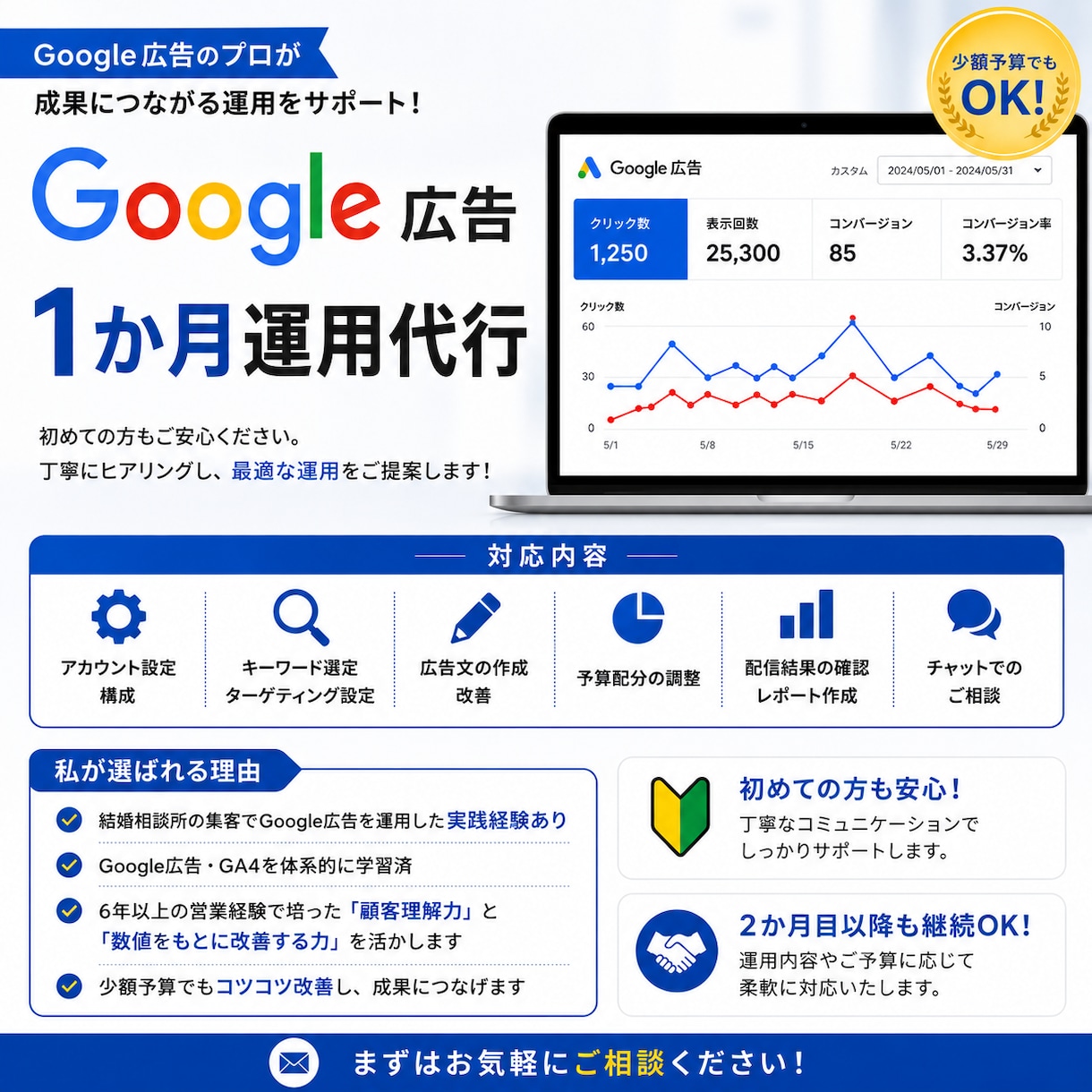 Google広告を1か月丁寧に運用します 少額予算でも丁寧に運用いたします イメージ1