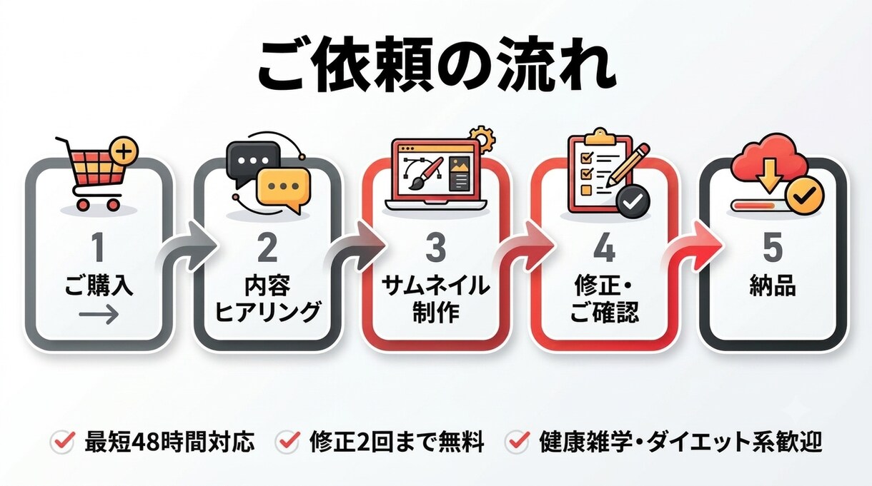 AI活用で目を引くYouTubeサムネを制作します クリック率を意識したサムネイルを制作します イメージ5