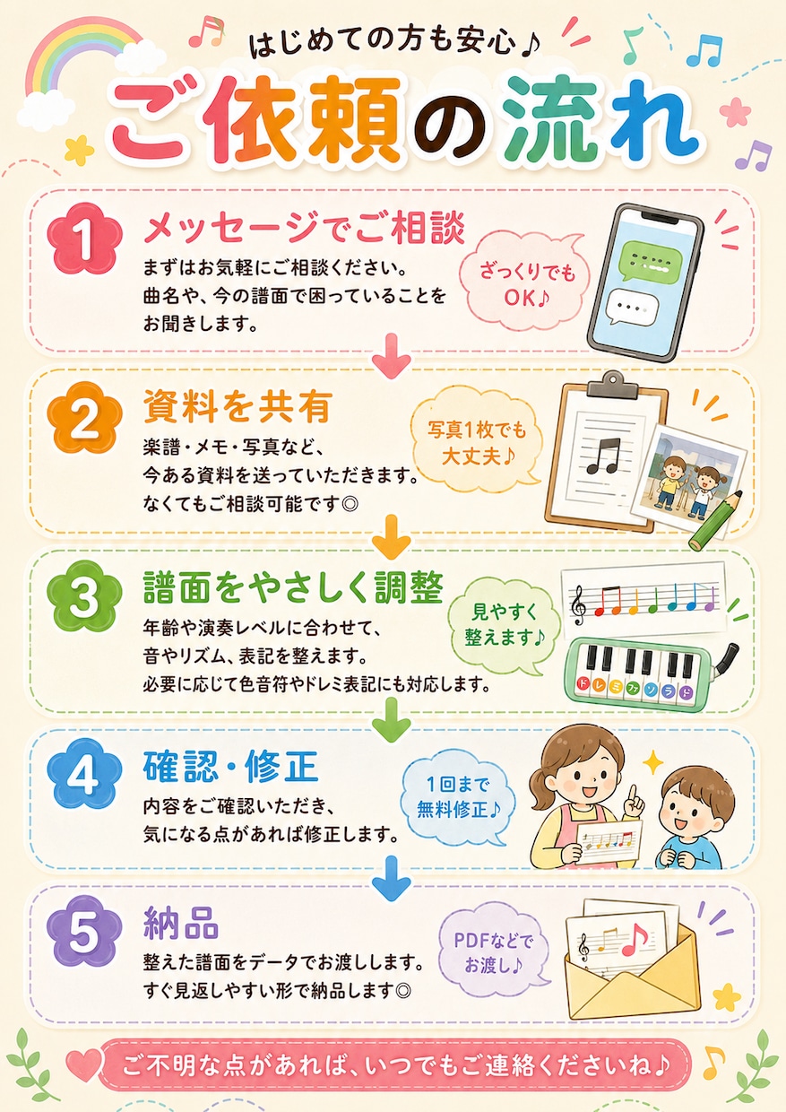 保育園・幼稚園向け合奏譜をやさしく整理します 子どもが取り組みやすい補助譜・メモ譜に整えます イメージ3
