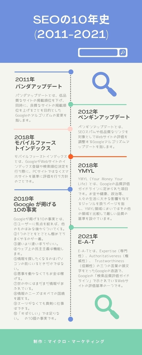 SEOコンサルティングをいたします 記事制作・コンテンツマーケティングが【得意分野】です イメージ1
