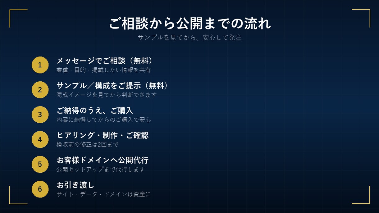 サンプルを見てから選べる買い切りWeb制作します 作って終わりで消えないサイトを。所有権はあなたに イメージ5