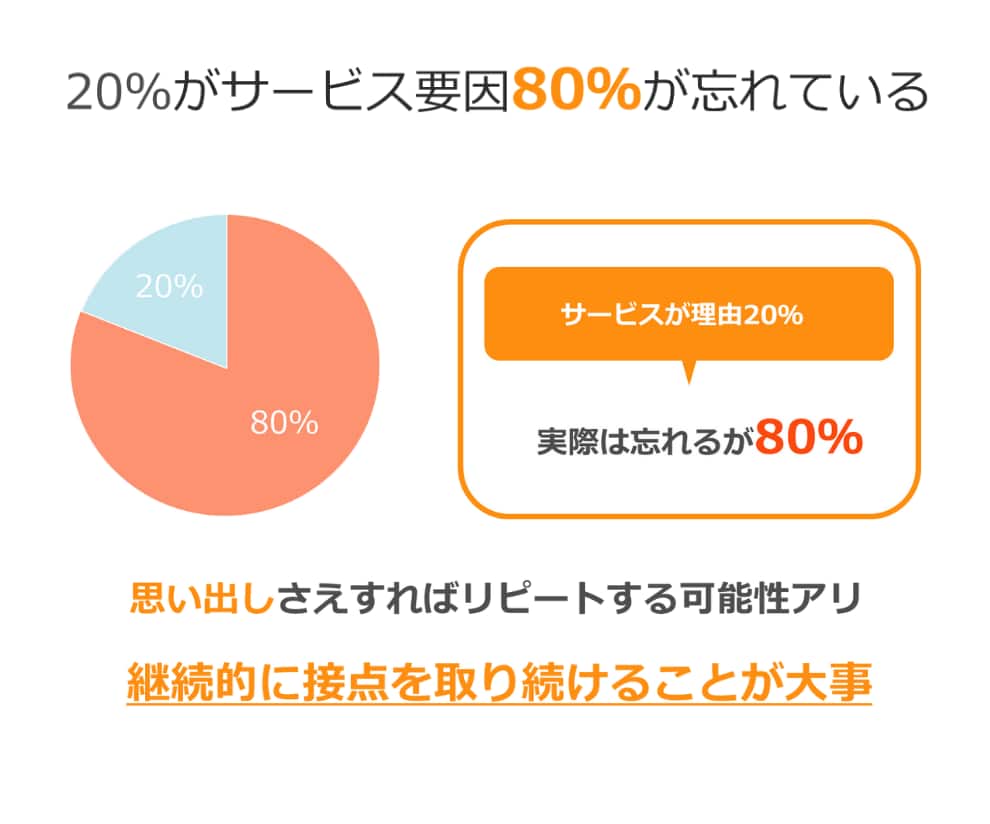 ご多忙の方必見】LINE公式アカウントの構築します ファン獲得のための公式LINE構築をサポートいたします！ イメージ5