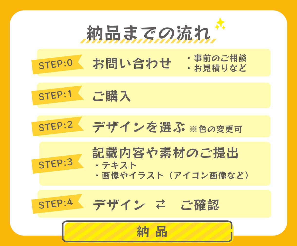 5秒で伝わる図解「自己紹介カード」画像を作成します X/Twitterやブログで画像を活用！文言アドバイスします イメージ6