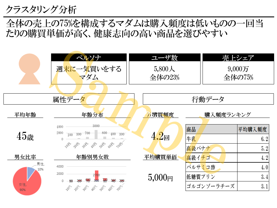 値下中！外資コンサル出身がデータ分析を手伝います 統計・機械学習を用いて課題を明らかにします イメージ2