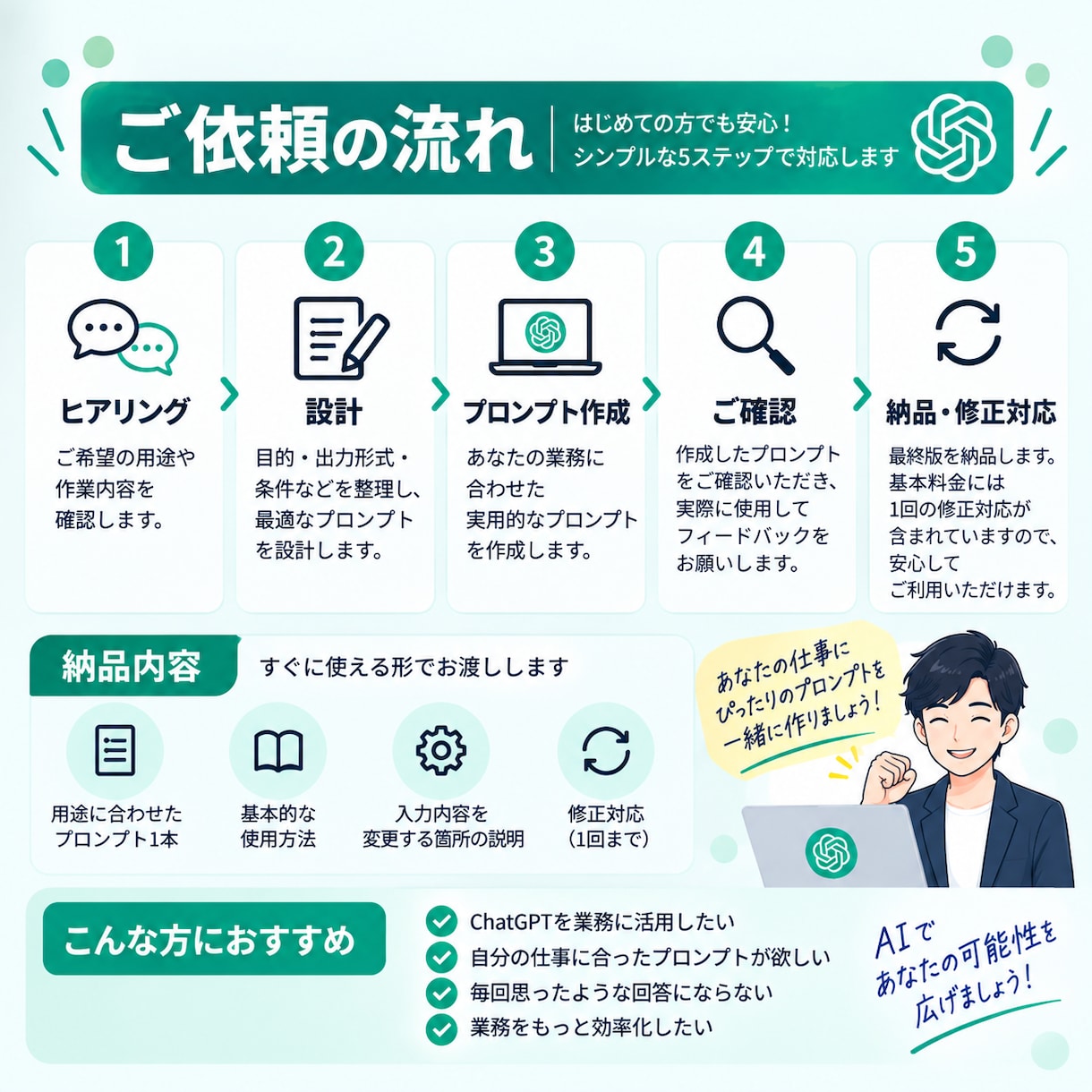 ChatGPT業務用プロンプトを作成します あなたの業務に合わせて実用的なプロンプトを設計 イメージ3