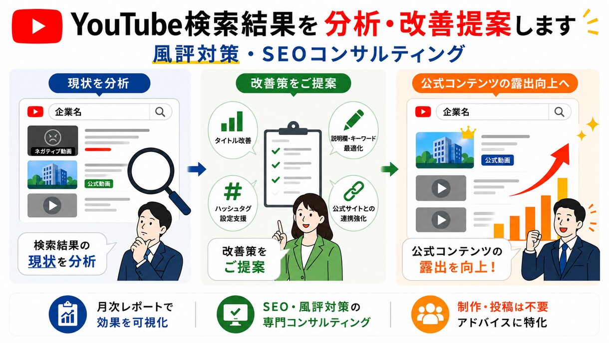 YouTubeの検索結果順位を分析改善提案します YouTube検索・風評対策コンサルティングをします イメージ1