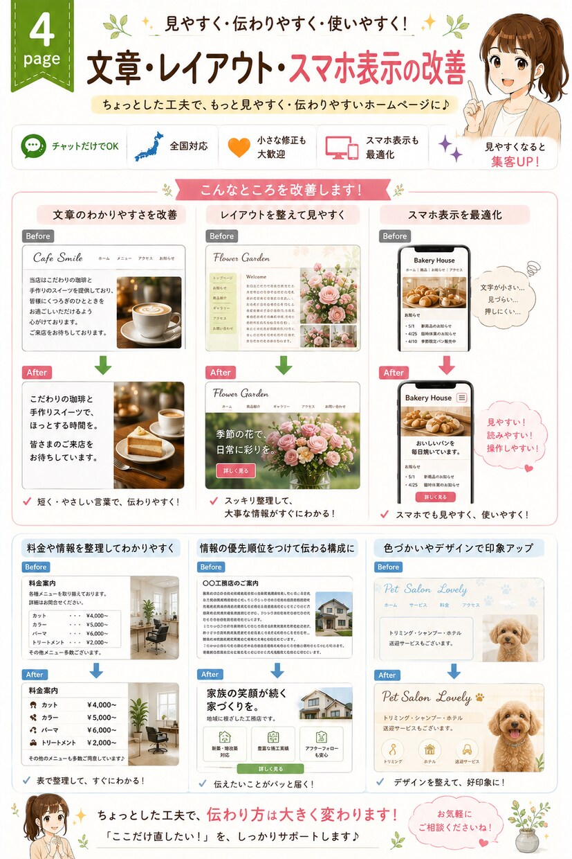 ホームページの「ここだけ直したい」をお手伝いします 「ここだけ直したい！」そんなご相談を大切にしています。 イメージ5