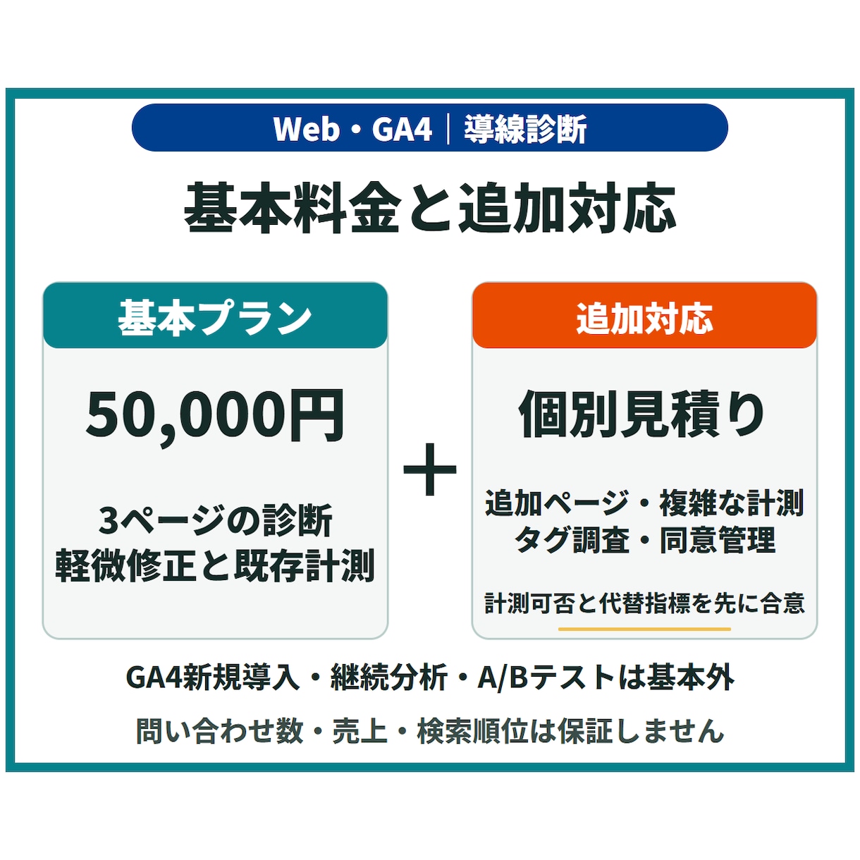Webサイトの問い合わせ導線と計測を改善します 診断・軽微修正・GA4計測で、次の改善を判断しやすく イメージ7