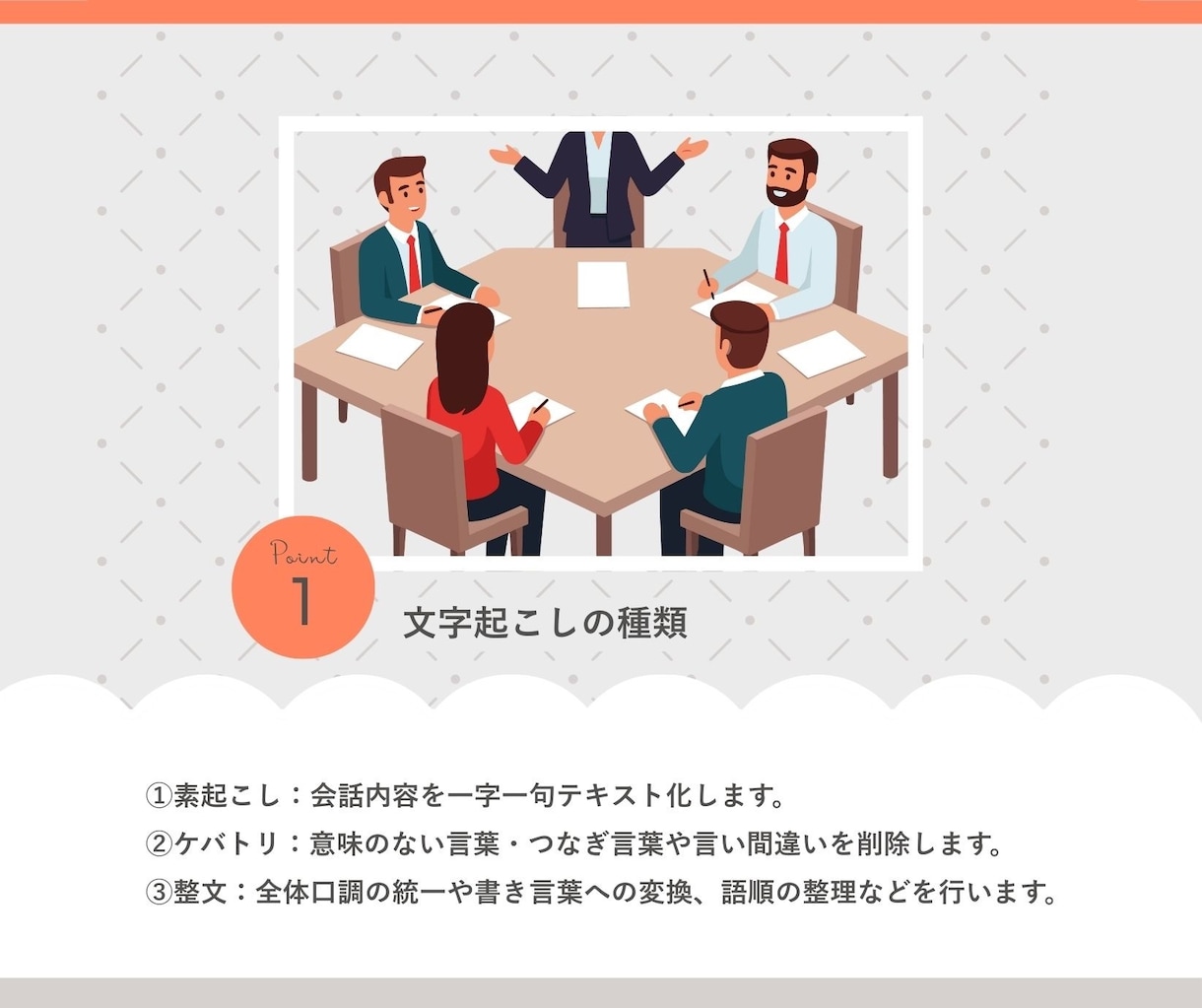 1分75円で音声・動画の文字起こしを承ります 即日納品も対応！Youtubeの字幕、議事録作成も対応！ イメージ2
