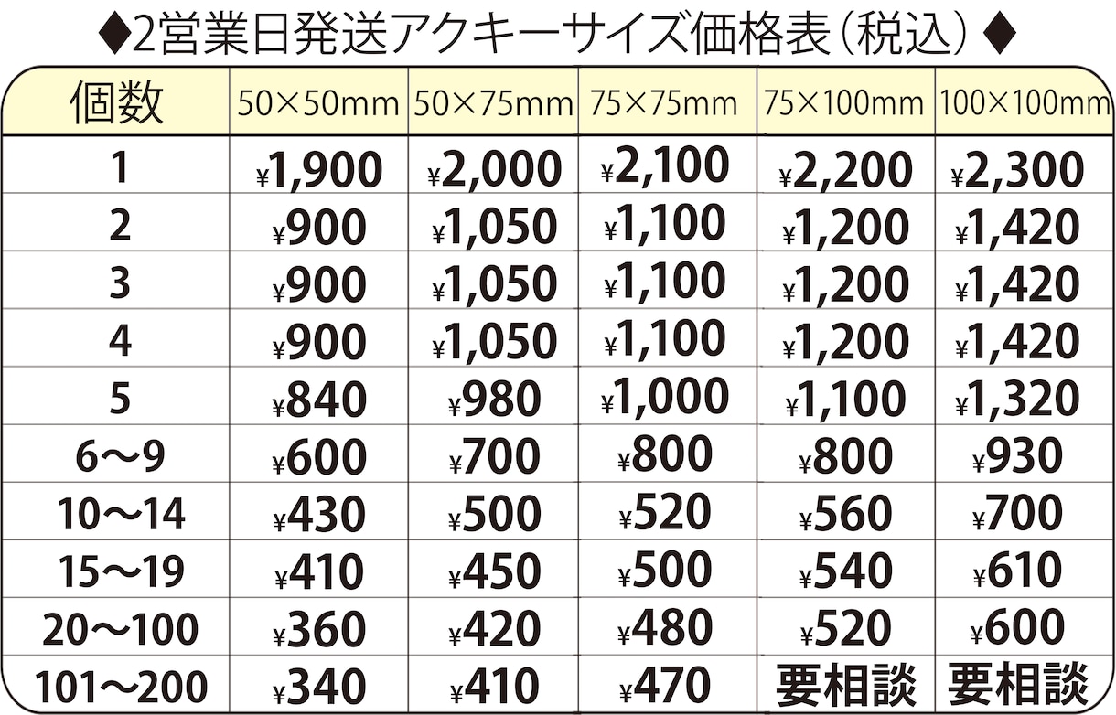 280円～激安2日で好きな画像でアクキー製作します 1個からOK!2営業日でアクキー作成 イメージ2