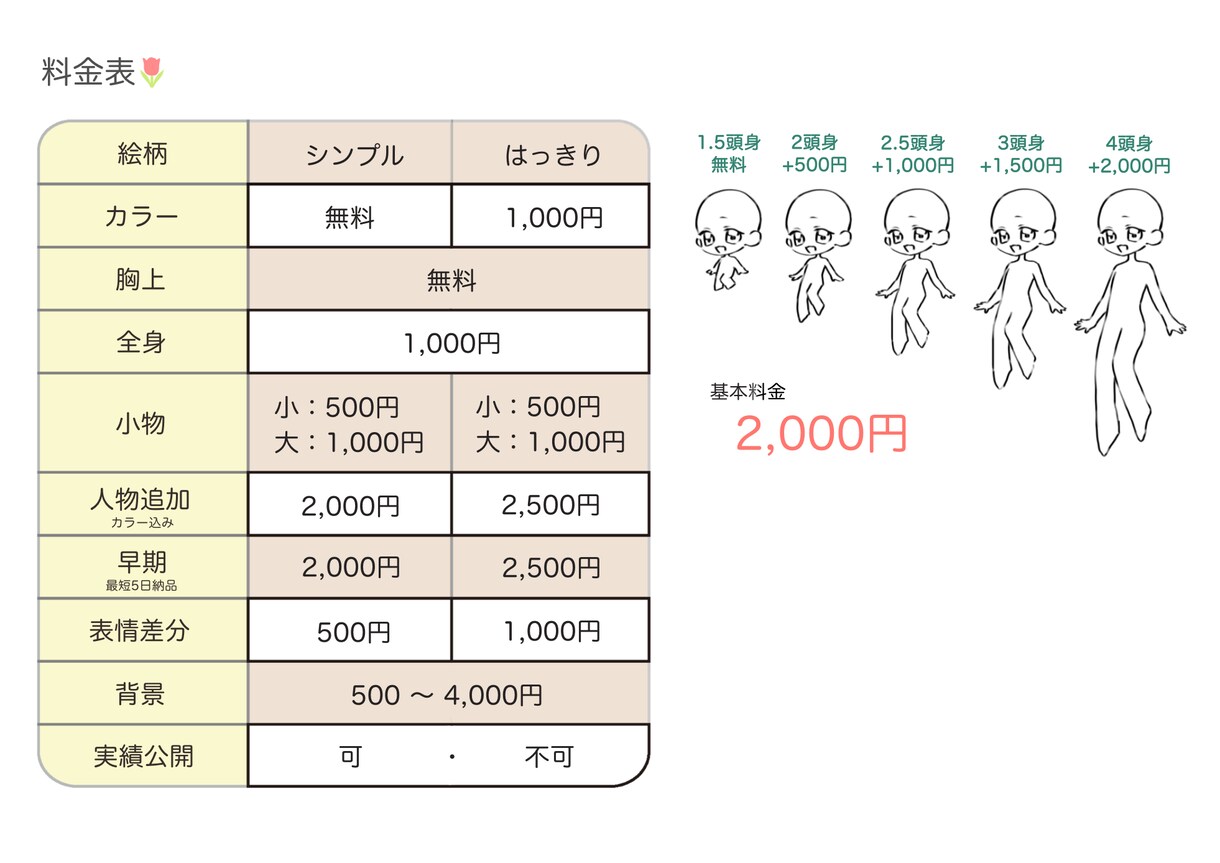 5種の選べる頭身！ゆるかわSDイラストを描きます アイコンや似顔絵、グッズ制作など用途に応じて頭身を選べます！ イメージ8