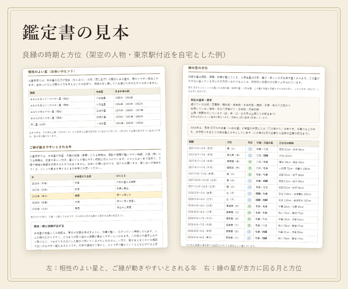良縁の時期と方位を九星気学で鑑定します ご縁が動きやすいとされる時期と、縁の星が回る吉方位 イメージ2