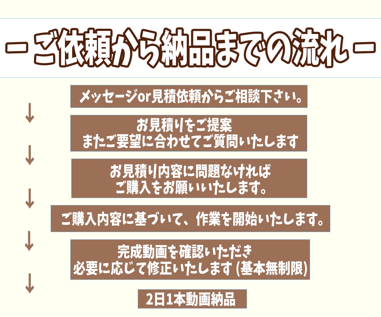 VTuber向け✨丸投げOKショート動画作成します 隔日投稿できる！1ヵ月15本の動画をお届けするサブスク イメージ4