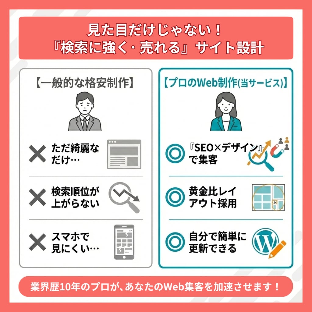 Webが苦手な方へ｡SEO×集客のHP制作します 専門用語ゼロ･丸投げ◎ 中小企業・個人向け/納品後サポート付 イメージ2