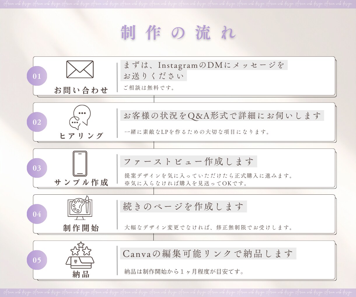 世界観から整えるLP制作⌇集客導線まで伴走します 伝わらないを整理×世界観設計　まるごと整う イメージ5