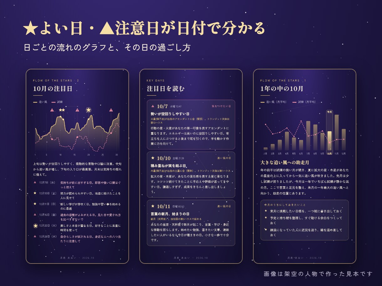 ホロスコープで今月の運勢とよい日を星読みします 生まれた瞬間の星から、今月の追い風と試練を日付で イメージ2