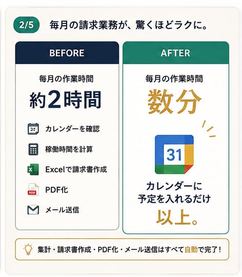 手作業の請求書発行をGASで自動化します カレンダー入力だけで請求書PDF作成から送付まで全自動 イメージ2