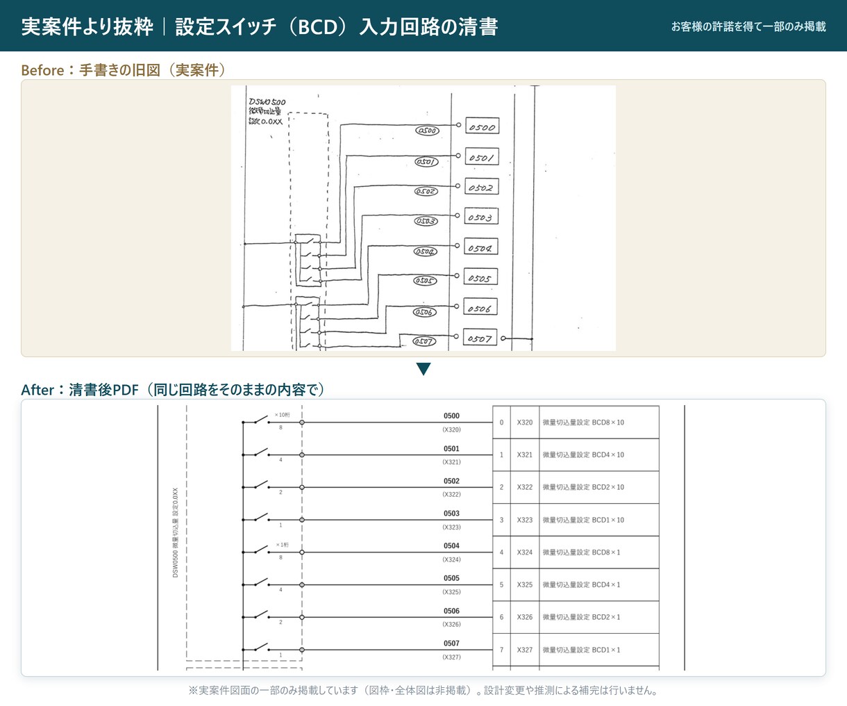 制御盤・FA設備の既設電気図面を清書します FA電気設計14年。元図に沿って見やすいPDFへ整えます イメージ6