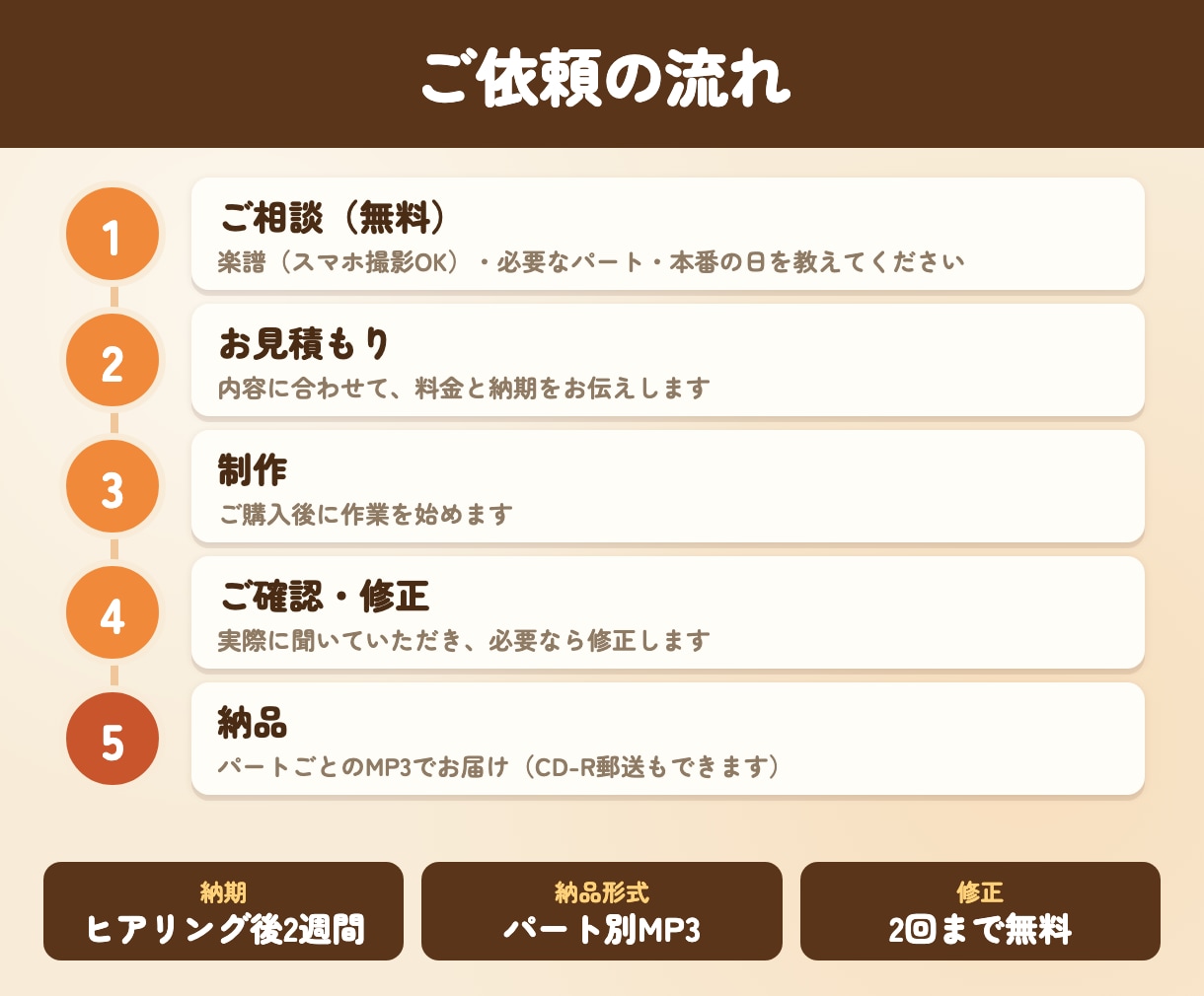 元音楽教員が合唱のパート練習用音源をつくります 楽器の音・歌声どちらも対応｜音取りしやすい音源で譜読みを時短 イメージ4