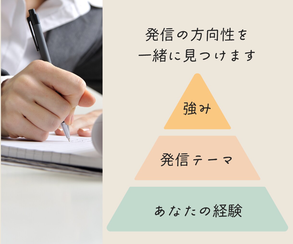 発信の方向性を一緒に見つけます 自分の強み×発信テーマを理解すれば、発信の迷いが消える！ イメージ1