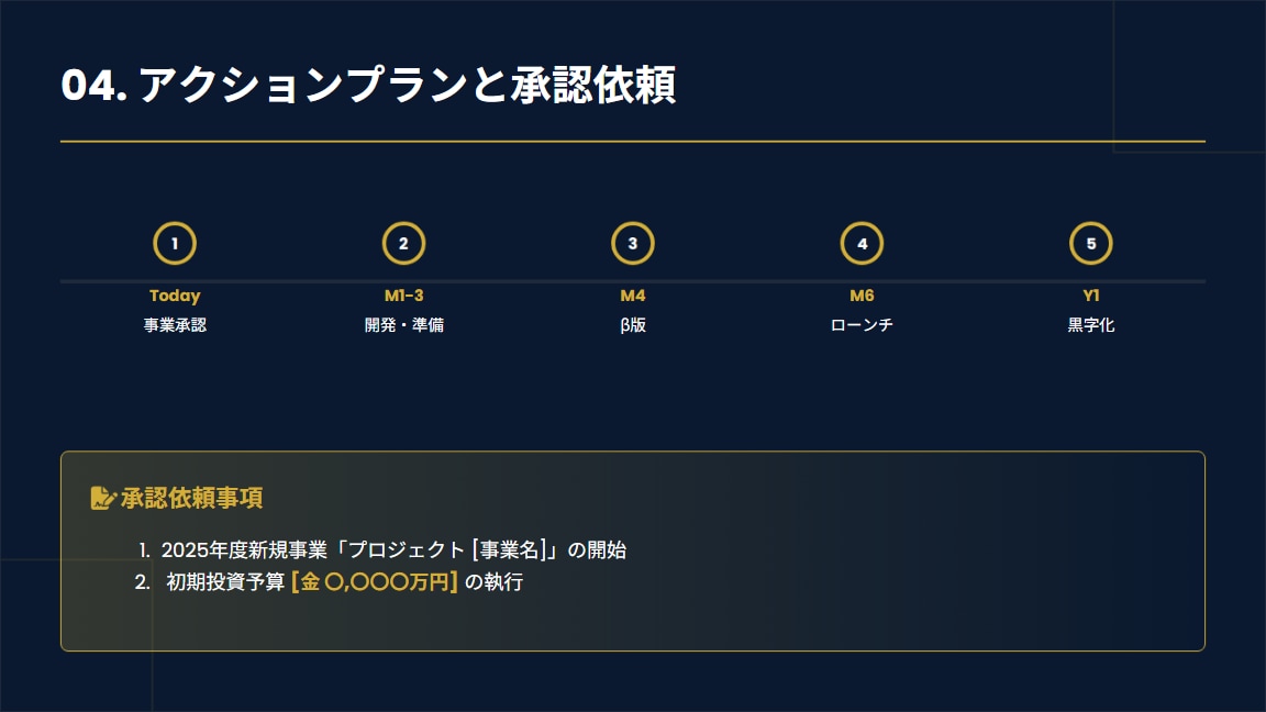 実績作りのためモニター価格！資料作成作成します 最初の5人限定で「4,000円」で承ります！ イメージ6