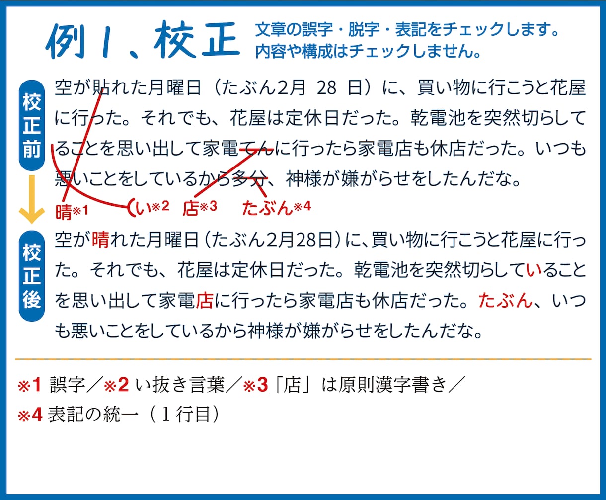 1字0.3円〜文章の校正・校閲・リライトを承ります ブログ・論文・同人小説・書籍etc.お気軽にご相談ください！ イメージ2