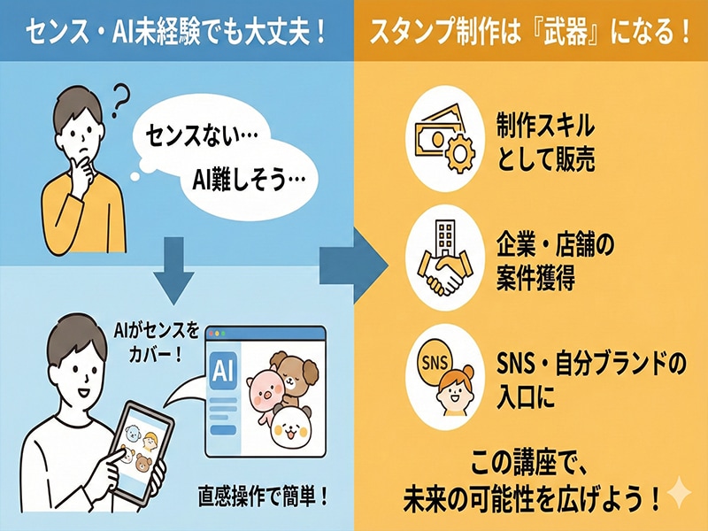 AIで30分、LINEスタンプ出品する方法教えます センス不要の副業初心者向けAIクリエイティブ入門 イメージ2