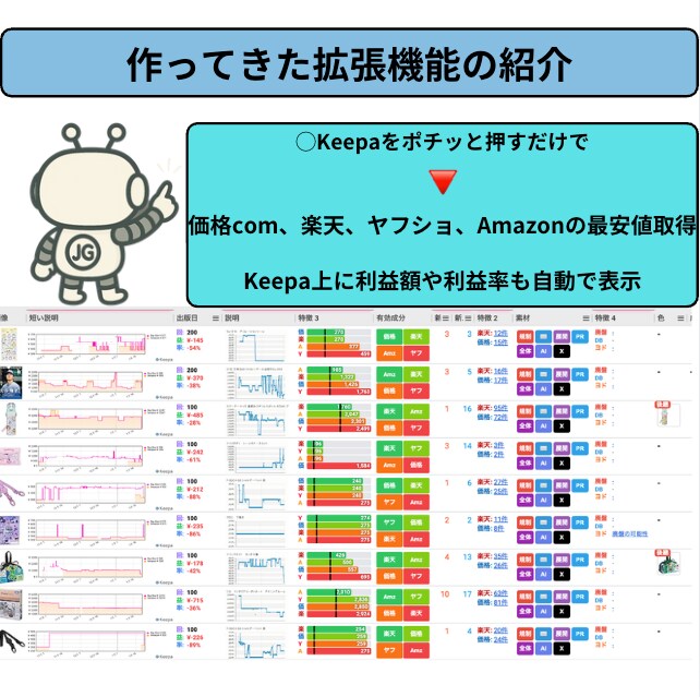 電脳せどりChrome拡張でリサーチを自動化します 電脳せどりの繰り返し作業をChrome拡張機能で自動化 イメージ2