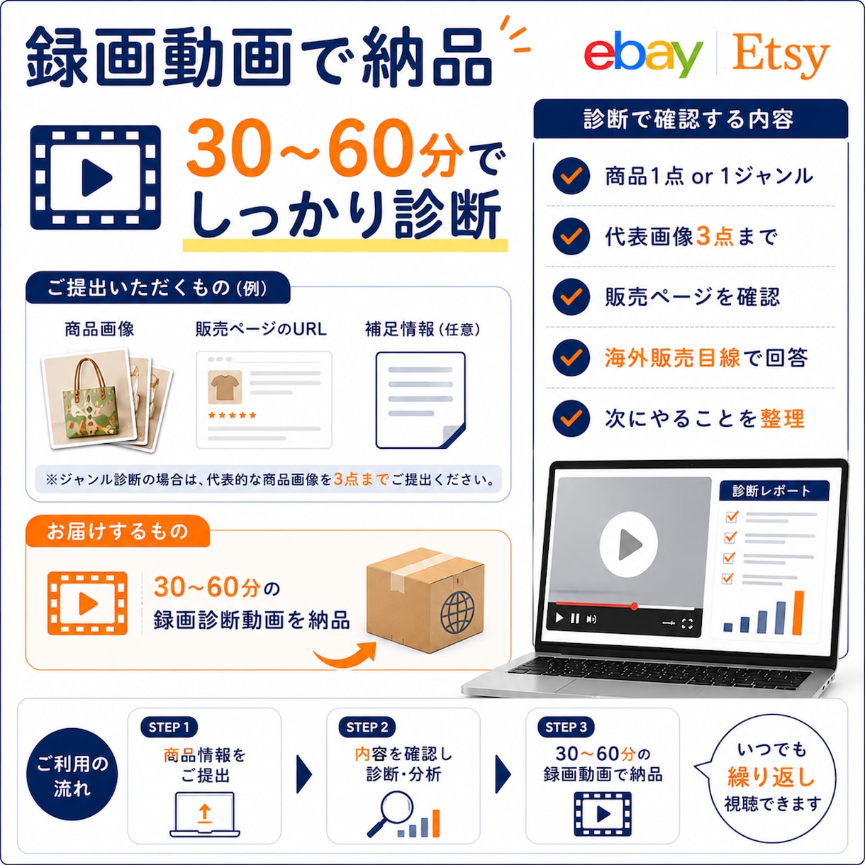 あなたの商品がeBay・Etsy向きか診断します 国内だけで安く売る前に海外販売目線で確認 イメージ4