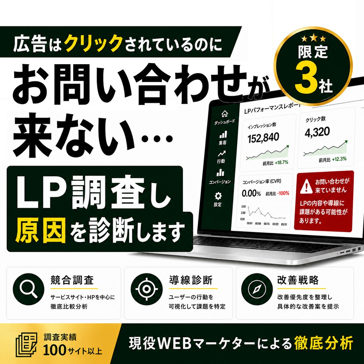 LPのお問い合わせが来ない原因を診断します 現役WEBマーケターが競合調査から改善方針までご提案 イメージ1