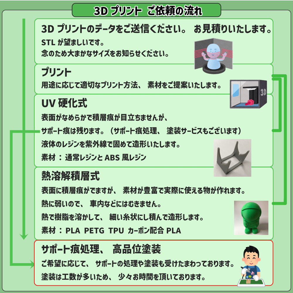 短納期！最新型！カラーで3Dプリントいたします 高性能3Dプリンターでプリンㇳいたします。 イメージ4