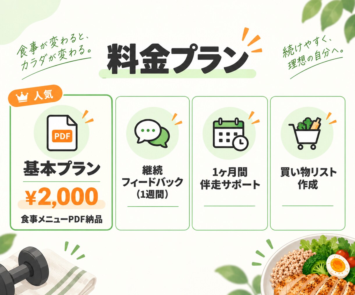 コンビニ・外食OK!続けやすい食事メニュー作ります カロリー・PFCの計算。あなた専用の食事メニューを提案します イメージ5