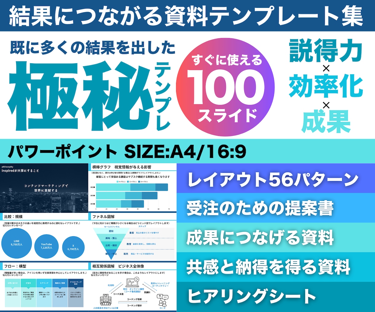 効率的に資料作成できるテンプレートを販売します 説得力×効率化×成果へ・すぐに使える！100頁のパワポ資料 イメージ1