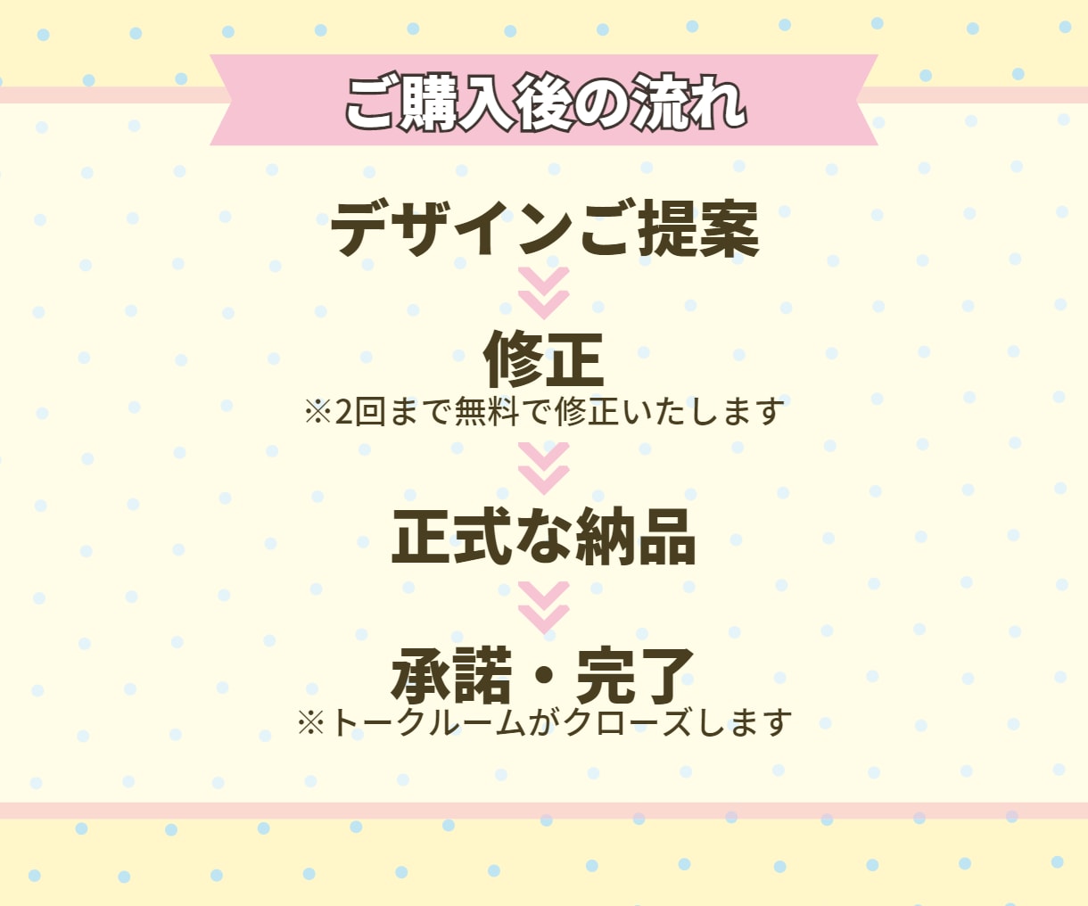 女性向けのココナラサムネイル・商品説明画像作ります ポップでかわいい★Canvaデータと操作サポート付きでお得！ イメージ6