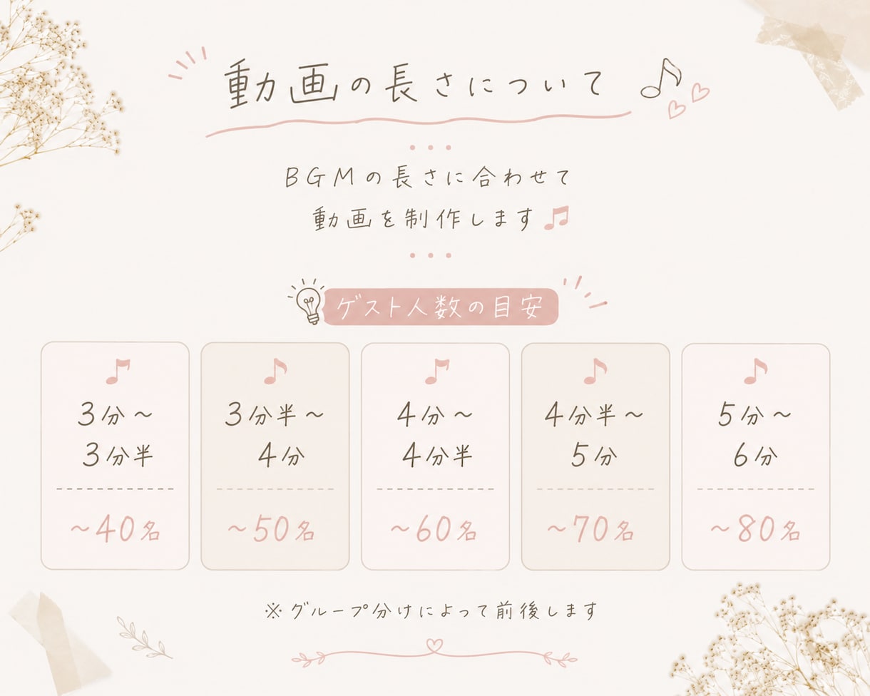 ゲストの写真たくさん！エンドロールムービー作ります ゲスト全員にメッセージ付♡想いが詰まったメッセージムービー イメージ3
