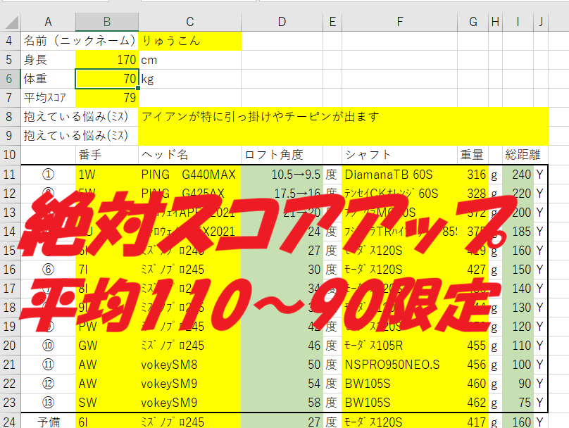 ハンデ０【低額】ゴルフクラブの重量調整を教えます 上手になるためにもクラブの重さが大事！平均１１０→９０限定 イメージ1